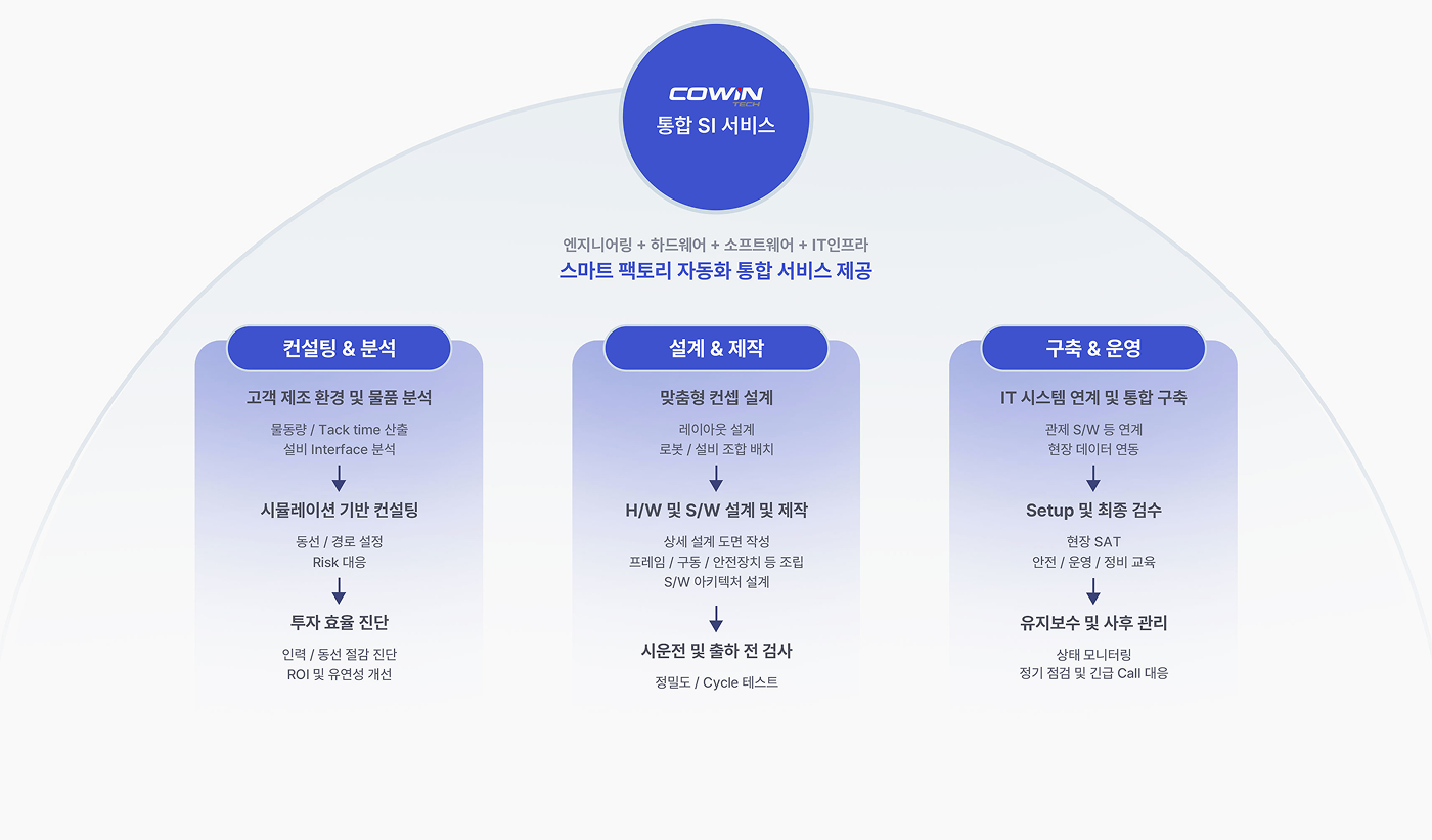 통합 SI 서비스